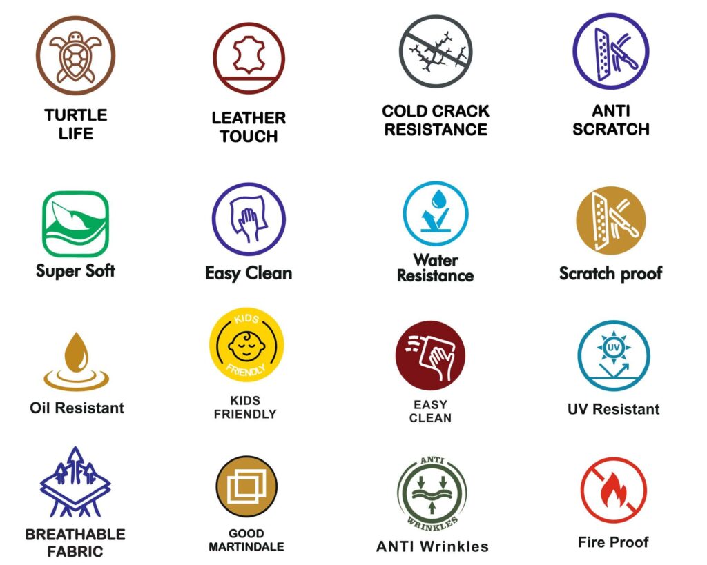 Icons showing sofa fabric benefits such as water resistance, scratch proof, anti-wrinkle, fire proof, and more from Anjani Furnishings.